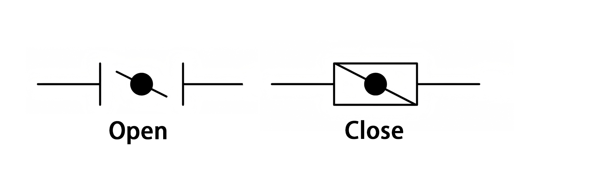 &Ouml;ppning och avst&auml;ngning-av-sm&ouml;rvalvor