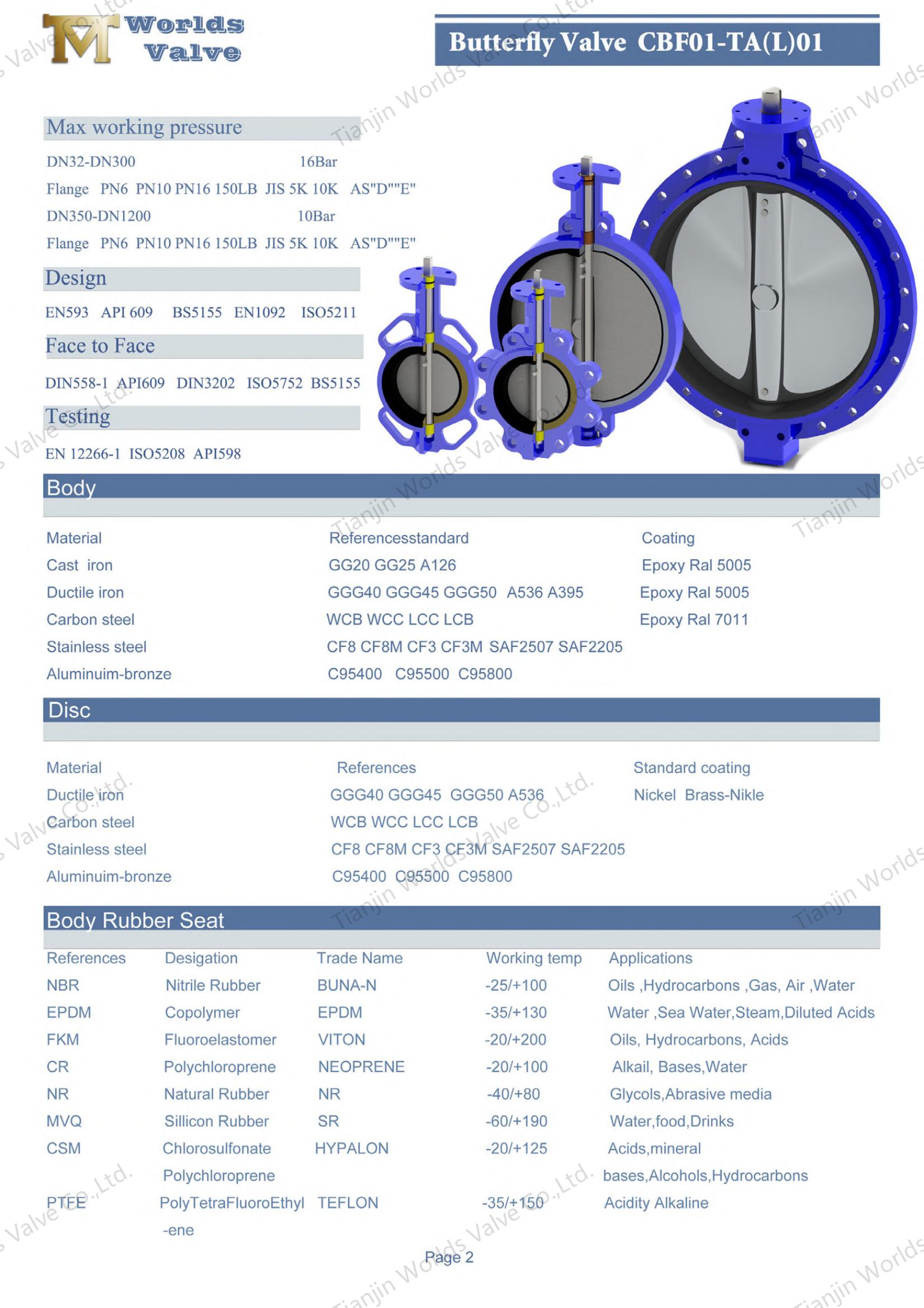 EPDM-s&auml;te H&ouml;gtrycksfj&auml;rilsventil med LUG Type-Butterfly Valve Manufacturer (1)