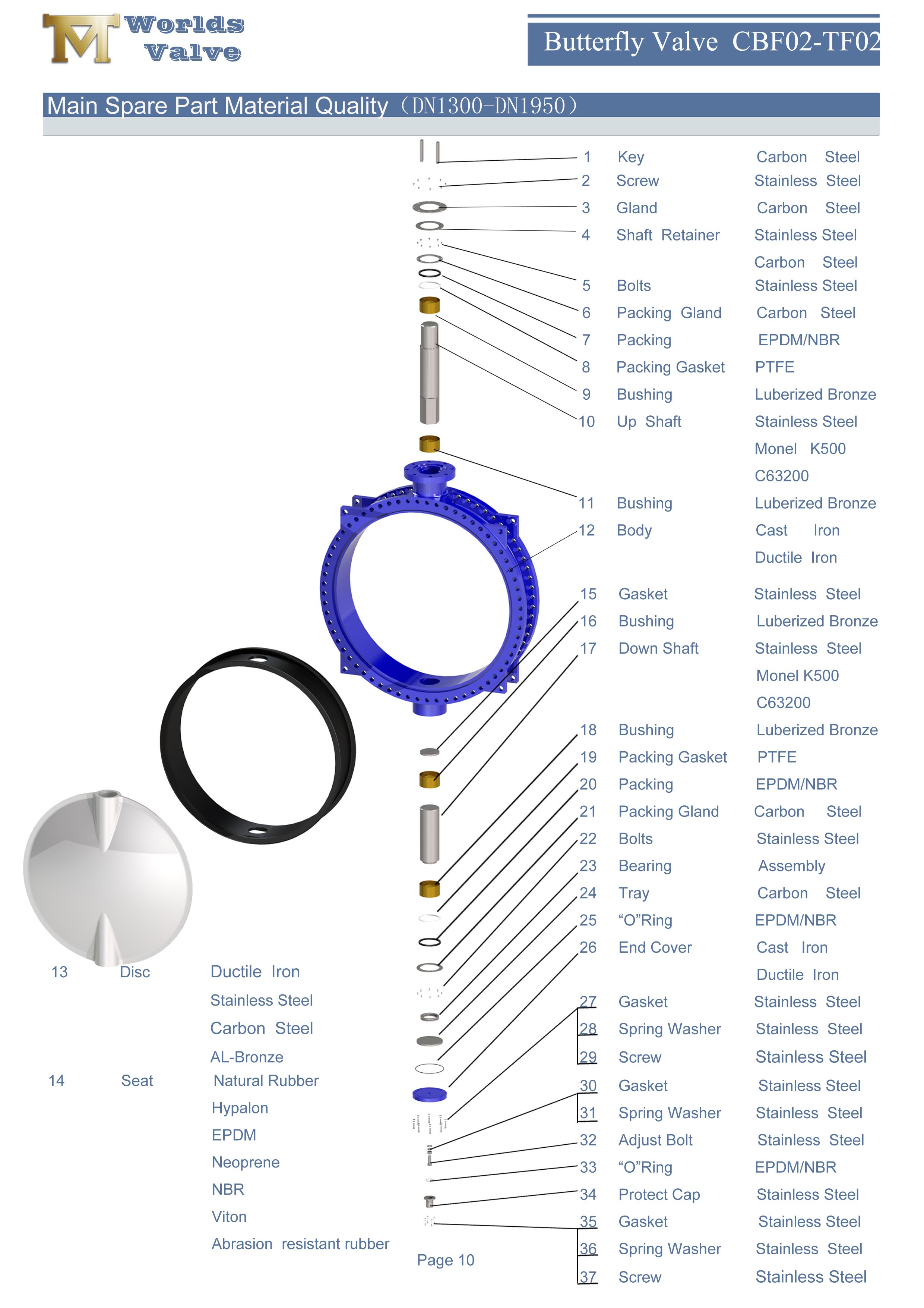 1 AWWA C504 Dubbelfl&auml;nsfj&auml;rilsventil med utbytbar gummit&auml;t