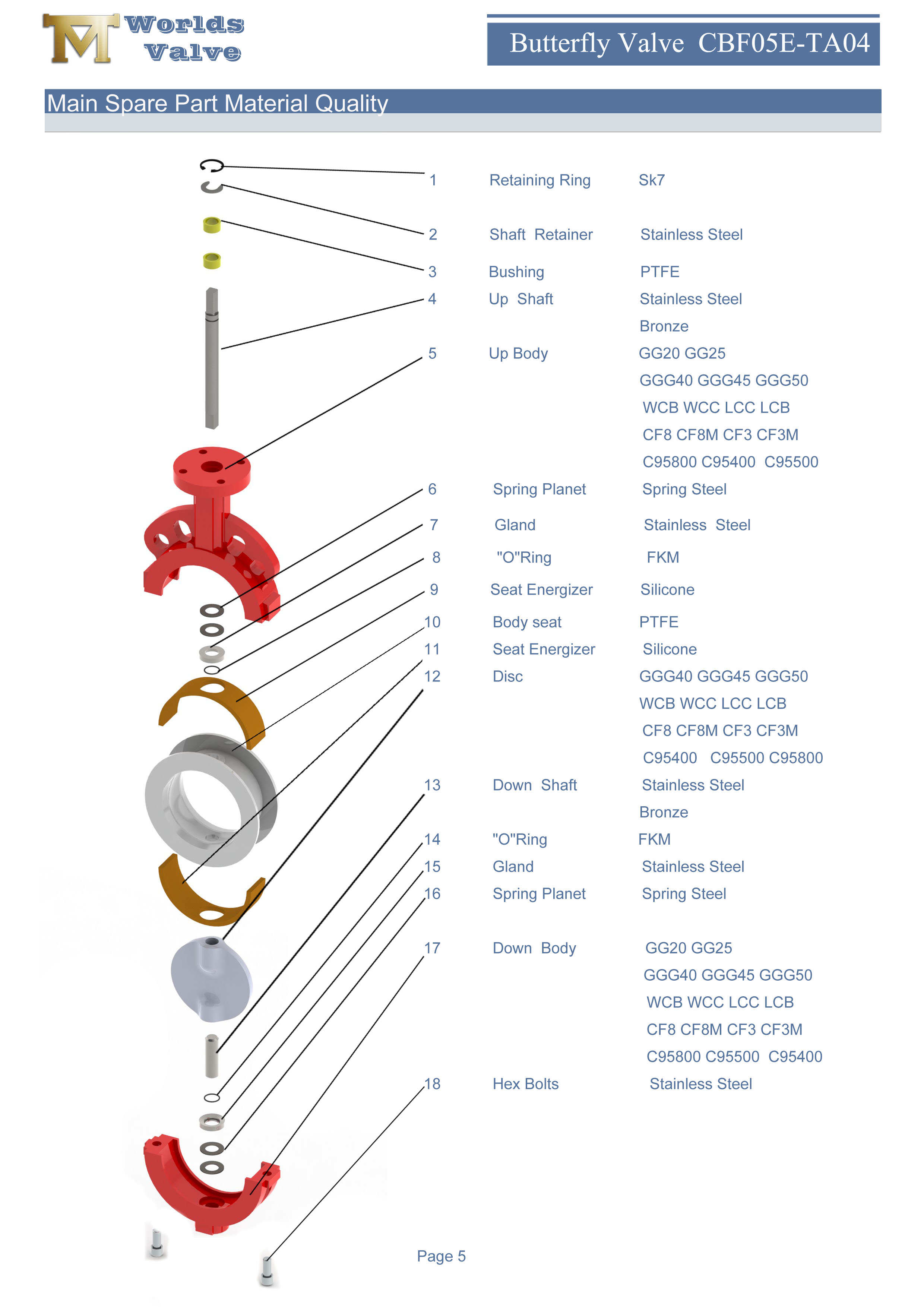 1 PTFE Coated Wafer Butterfly Ventil Tv&aring; bitar Kropp
