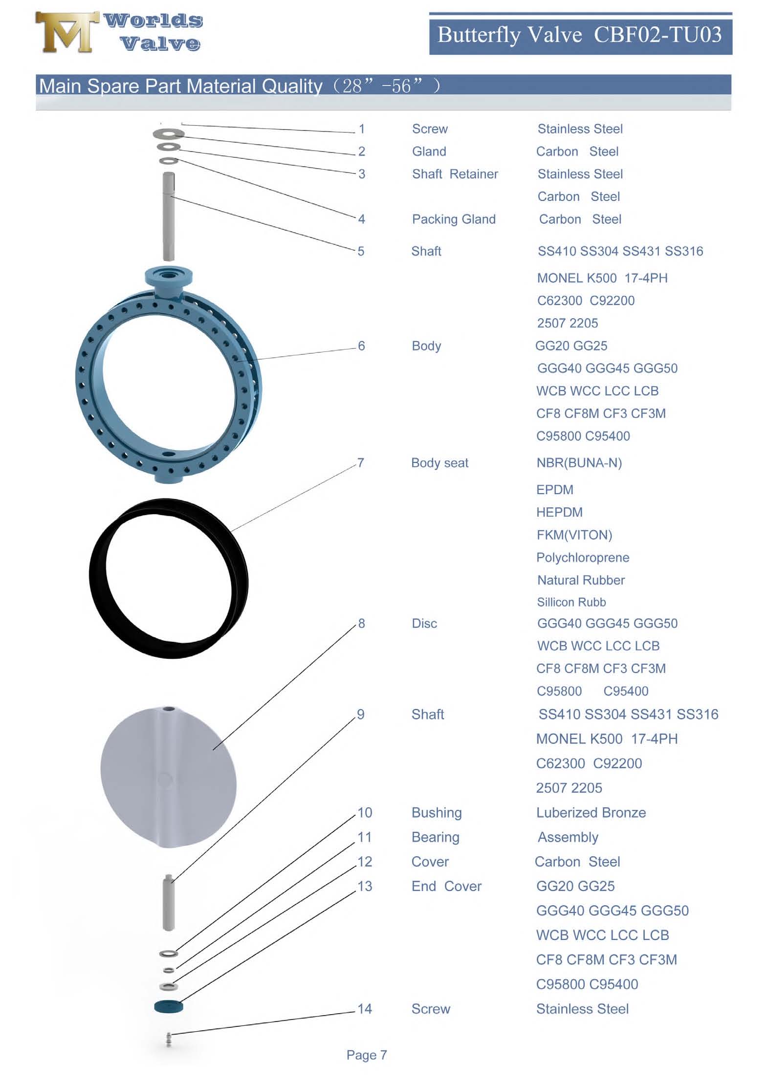 1 u Sektion Dubbelfl&auml;nsfj&auml;rilventil