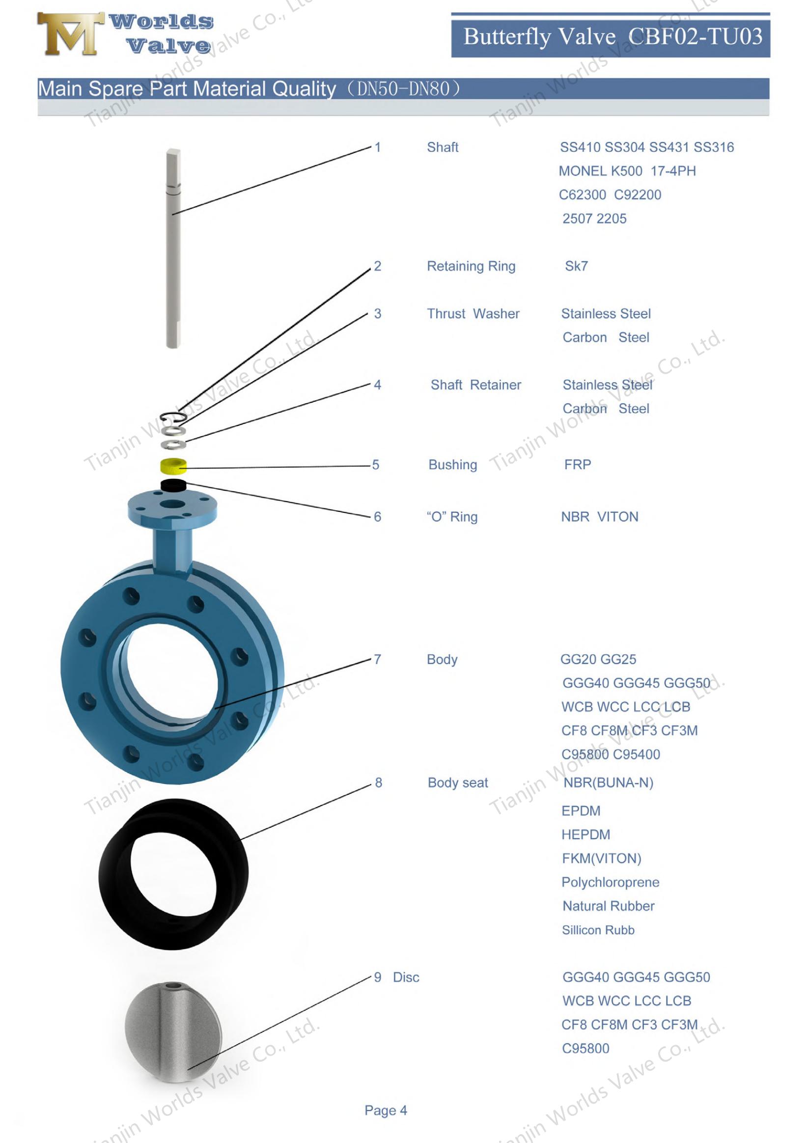 U-formfj&auml;rilventiler med AWWA C504 Standard-1 (2)