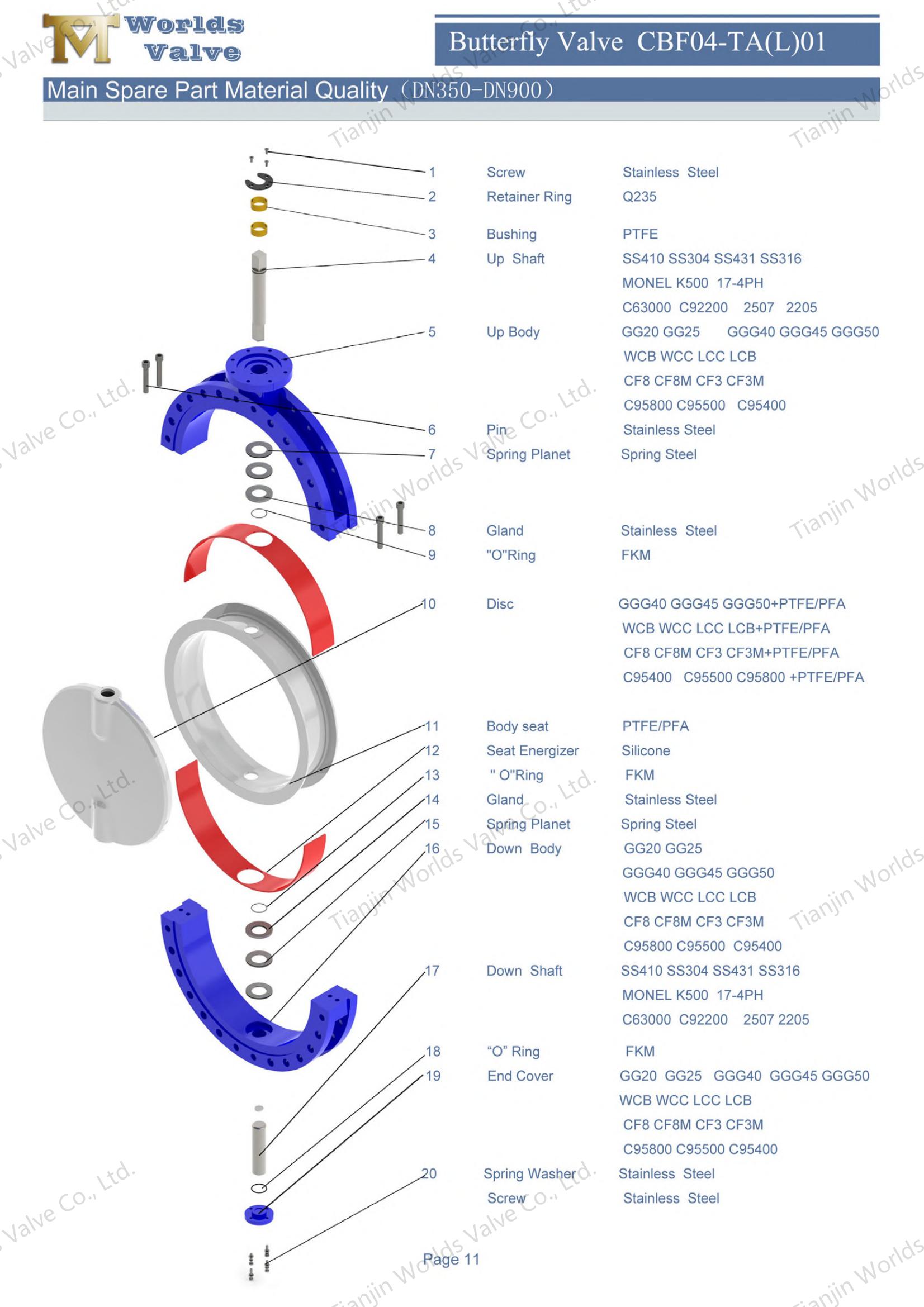 PTFE-s&auml;te PFA-belagd skivfj&auml;rilsventiler Ultra-Pure Corrosion Defense-1 (1)