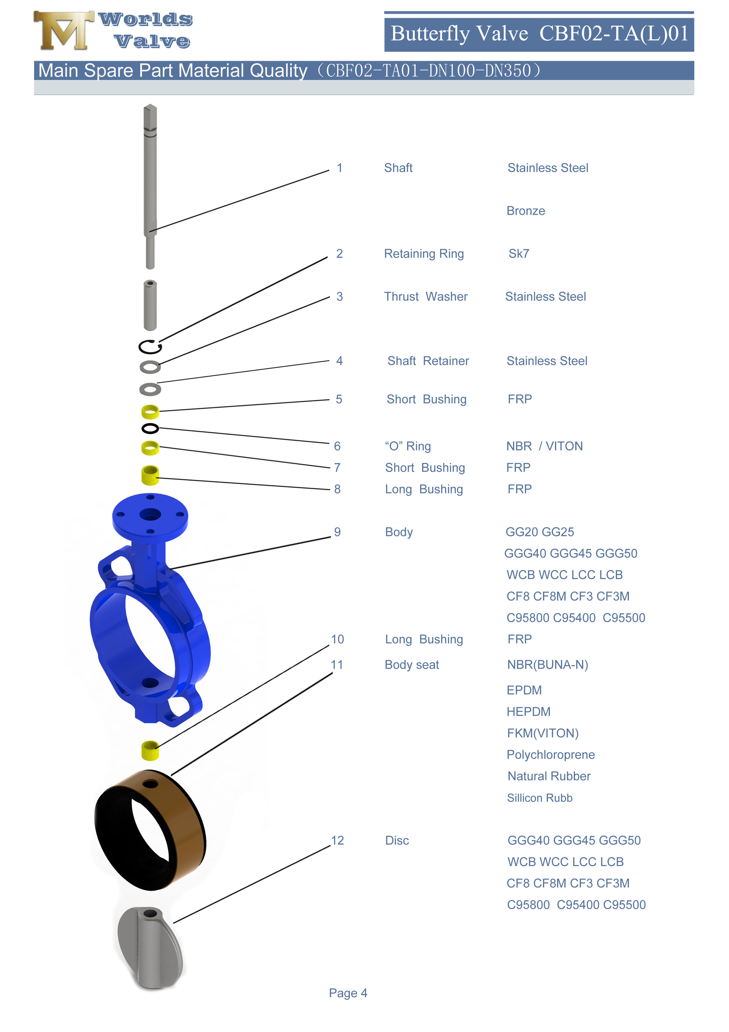 1 gummi EPDM NBR BUNA-N Foder Koncentrisk fj&auml;rilventil