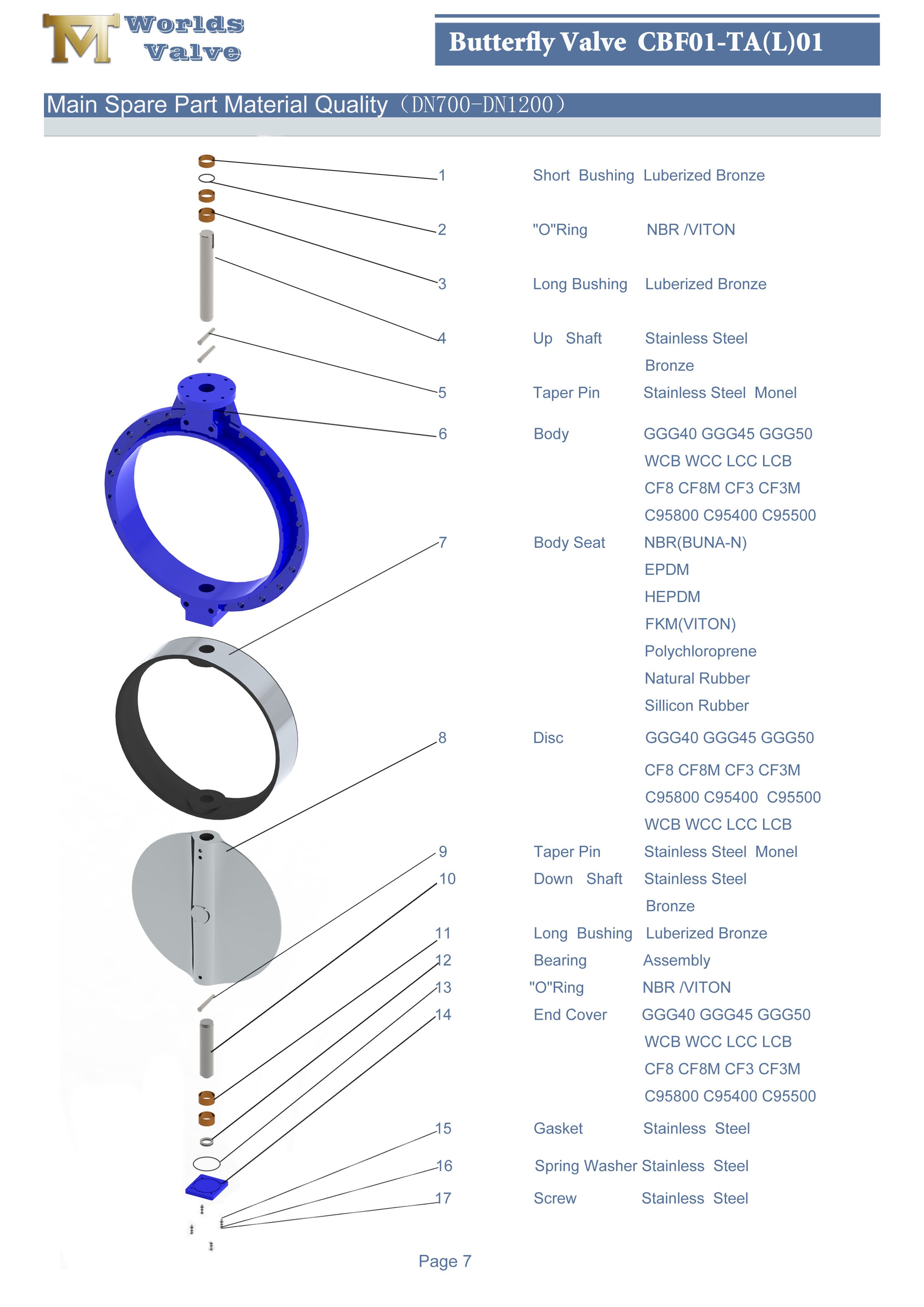 1 gummi EPDM NBR BUNA-N Foder Koncentrisk singel