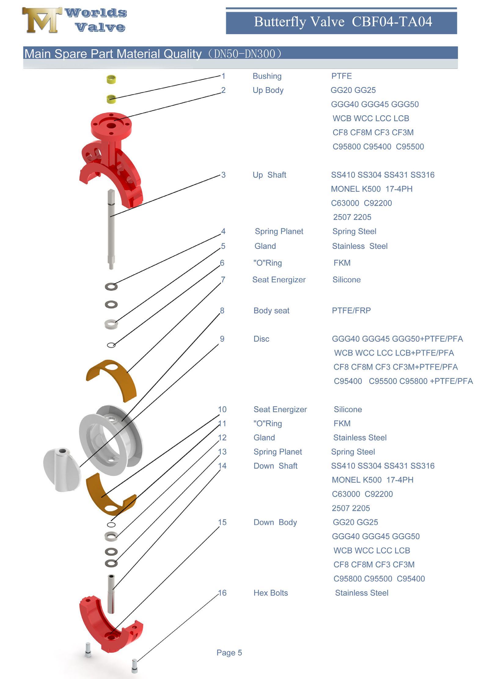 1 cf8 cf8m cf3 cf3m ptfe wafer fj&auml;rilventil