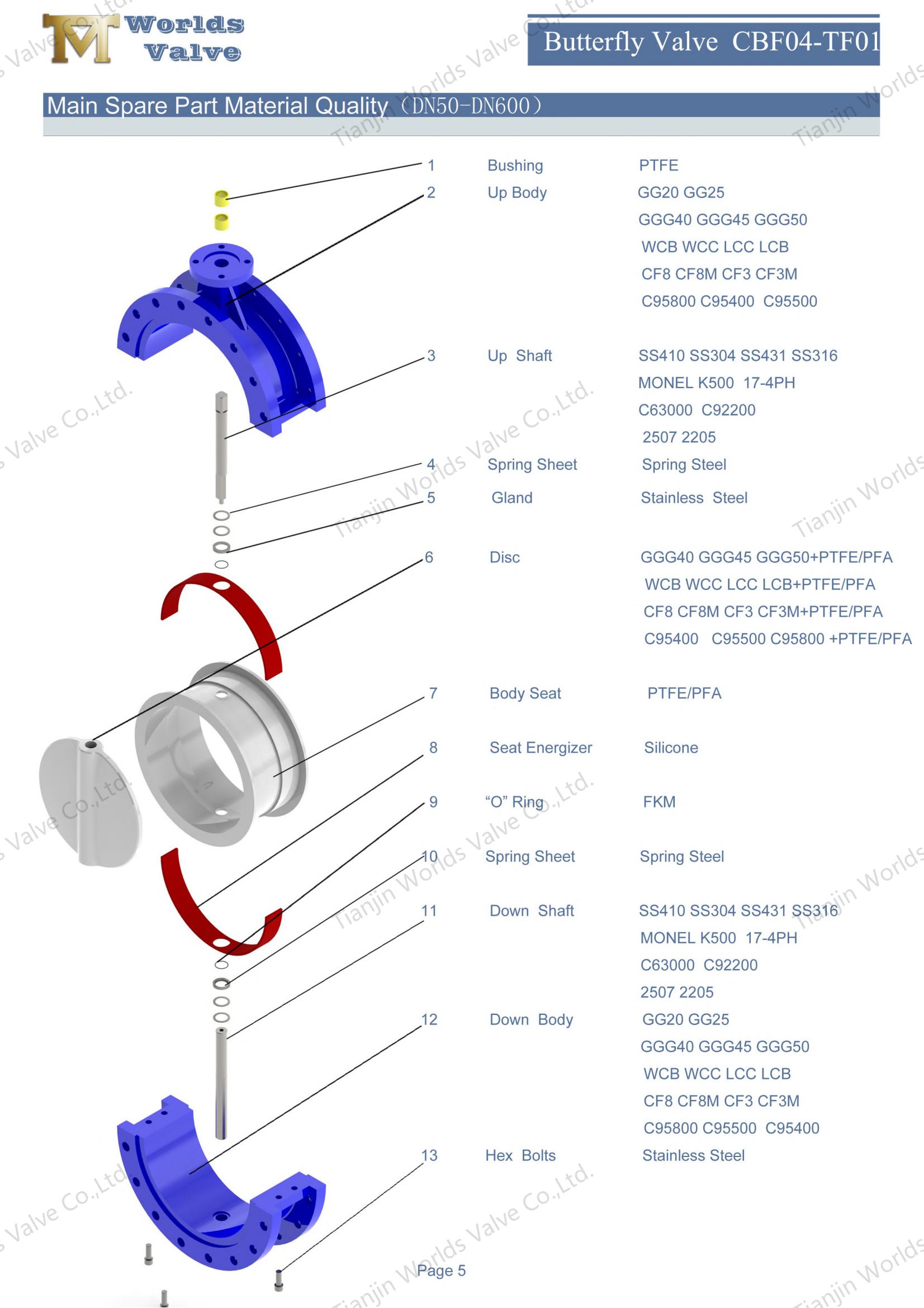 Worm Gear Double Flanged Ptfe Foderfj&auml;rilventiler (2)