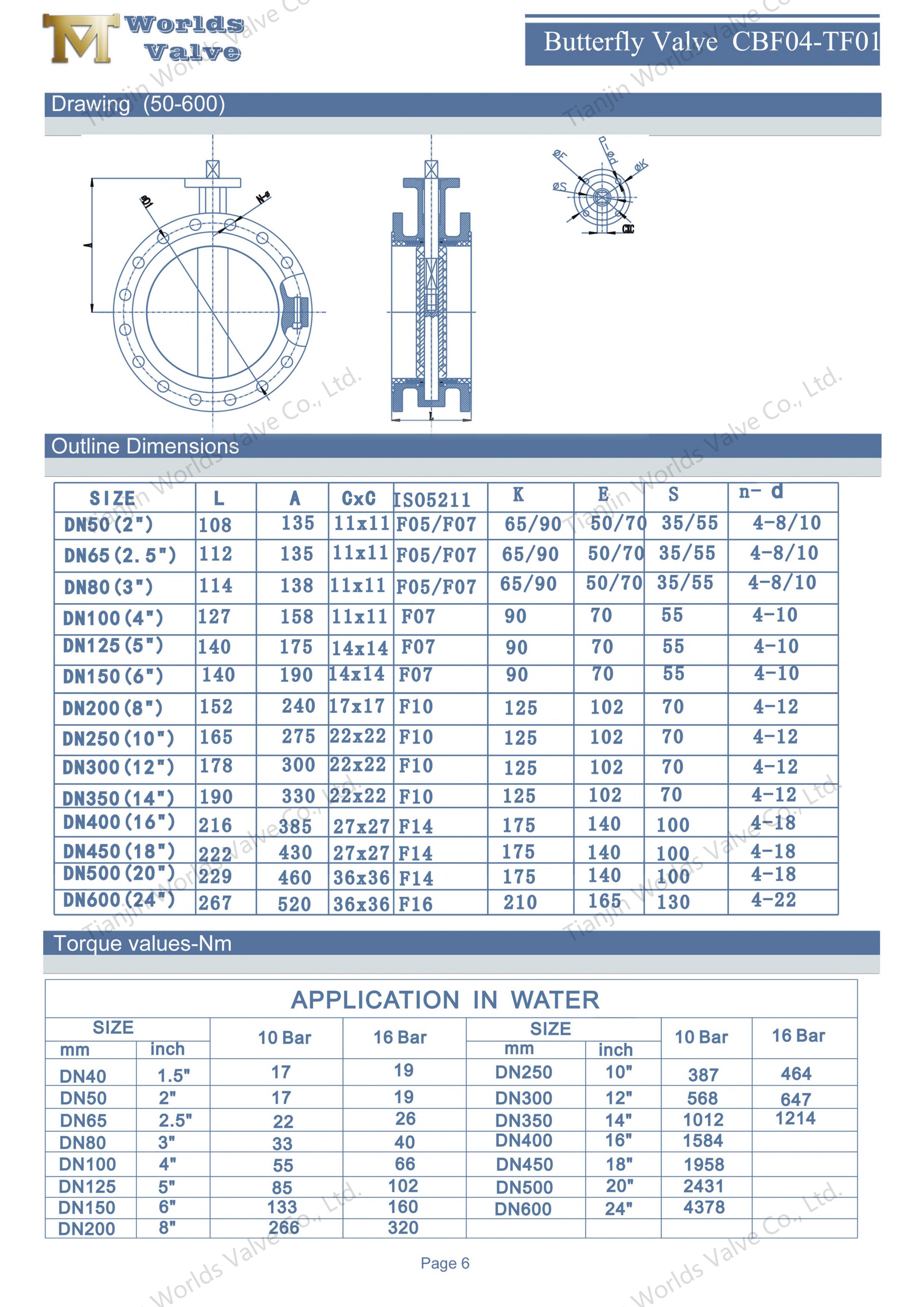 PTFE-fodrade fl&auml;nsventiler-2