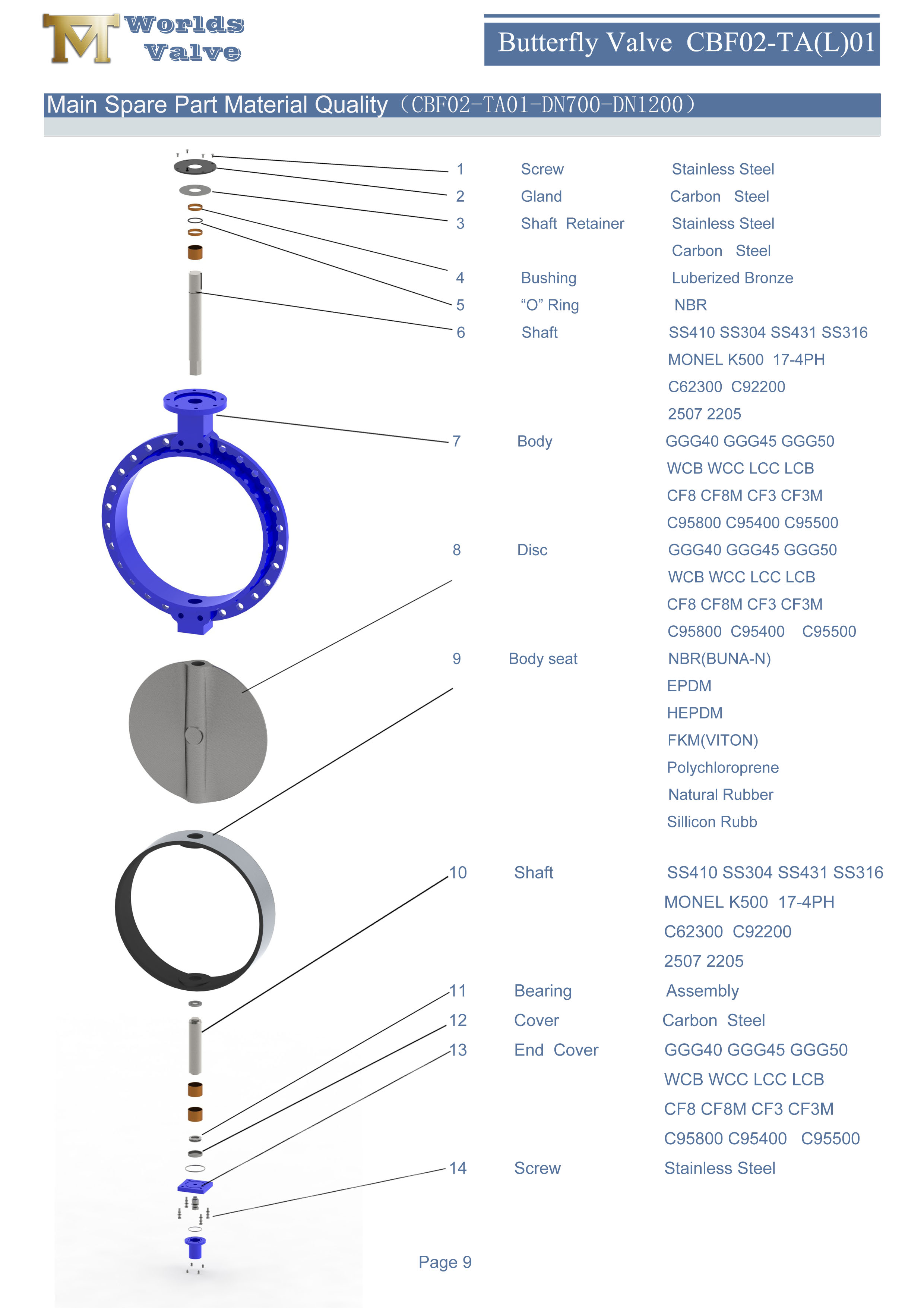 1 Concentric Single Flange Wafer Butterfly Valve