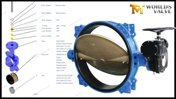 OEMODM Valve Supplier China–Customizable Butterfly Valve Manufacturer.png