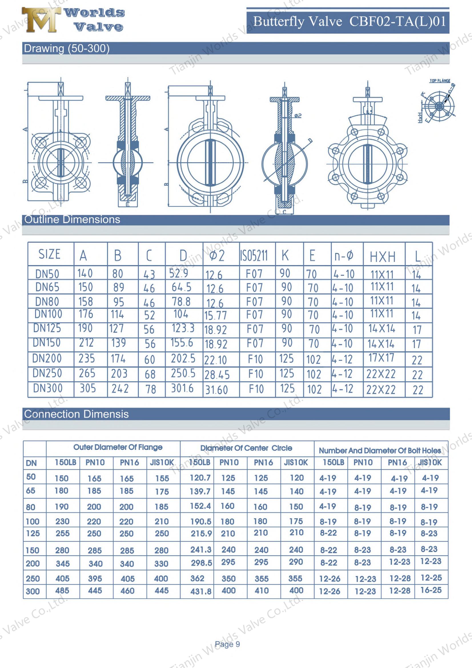 Lug Butterfly Valve – CF8M Disc, EPDM Seat, Class 150, OEM Manufacturer (5).jpg