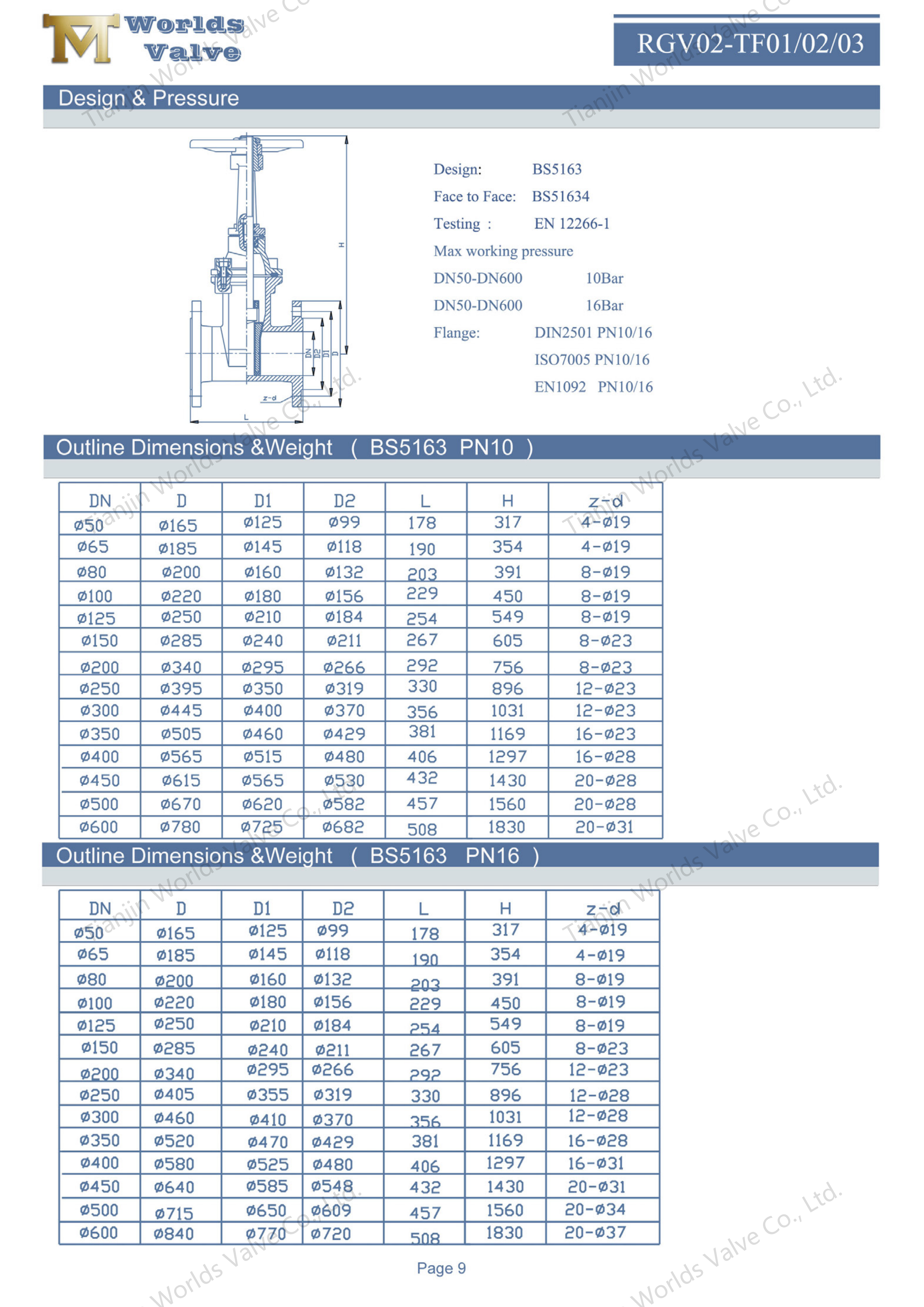JIS 10K BS5163 Fj&auml;drande Sittande grindventil – Handratt.png